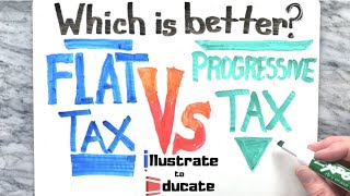 What is the difference between Flat Tax and Progressive Tax Flat Tax Vs Progressive Tax [upl. by Aerdno]