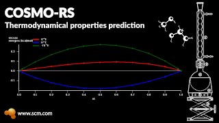 Thermodynamical properties with AMS COSMORS [upl. by Arodasi]