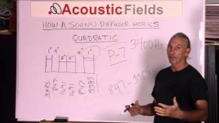 How Sound Diffusers Work  wwwAcousticFieldscom [upl. by Iddo906]