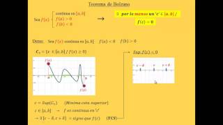 19  Teorema de Bolzano Demostración  CBC UBA [upl. by Carilyn438]