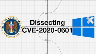 CVE20200601 aka Curveball A technical look inside the critical Microsoft CryptoAPI vulnerability [upl. by Ungley627]