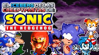 El Iceberg de las Creepypastas de Sonic The Hedgehog [upl. by Yarak991]