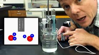 Splitting Water  Electrolysis of H₂O [upl. by Adallard]