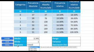 Tabla de Frecuencia datos agrupados y no agrupados en excel [upl. by Riki]