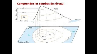 Travaux pratiques de module géologie S1  Cartographie [upl. by Gerger]