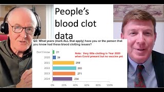 Viewers blood clot experiences [upl. by Asilet]