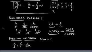 APRENDER FRACCIONESMixtasirreduciblesequivalentesdecimales y unitarias 77 [upl. by Sigvard]