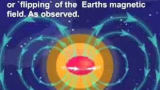 Earths magnetic fieldmp4 [upl. by Keeley]