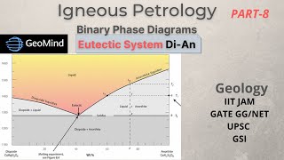 Binary Eutectic Phase Diagram  Two Component System DiAn  Igneous Petrology  Geology [upl. by Obocaj744]