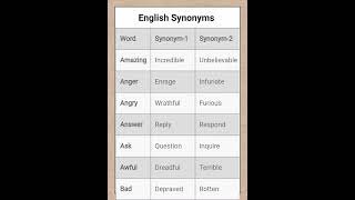 English Synonyms english vocabulary reading learning esl englishlanguage motivation [upl. by Ydnac]