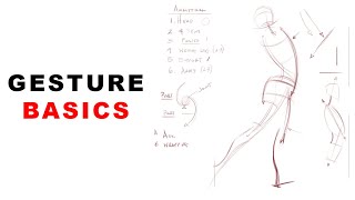 The Basics of Gesture Drawing [upl. by Dugas275]