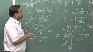 Mod01 Lec40 Hot corrosion corrosion testing and failure analysis linear polarization [upl. by Channing]