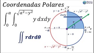 Cambio coordenadas rectangulares a polares con integral doble  Ej 17 Sección 143 LARSON  MAPLE [upl. by Gebelein568]