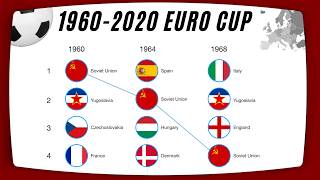 Apple Keynote Animations Example Historical Euro Cup 19602020 [upl. by Press]