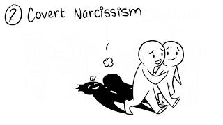 4 Types of Narcissism [upl. by Aihsatan]