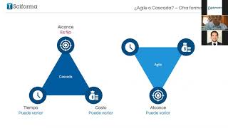 Gestión de proyectos híbridos agile – Cascada con Sciforma 71  14abr2021 [upl. by Arun]