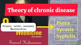 Theory of chronic disease Miasmatic concept of disease [upl. by Lymann]