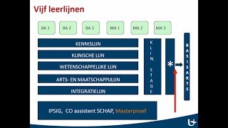 Mastercurriculum Geneeskunde Universiteit Antwerpen [upl. by Repinuj]