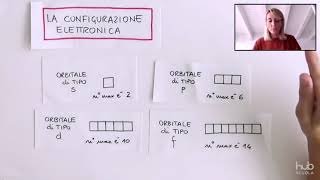 La configurazione elettronica [upl. by Jada]