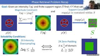 Phase Retrieval for Coherent Diffractive Imaging Theory and Algorithm [upl. by Esyned]