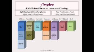 Asset Allocation Building a Better Balanced Portfolio Personal Finance Symposium IV  2012 [upl. by Anyotal]