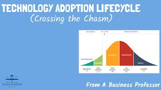 Technology Adoption Lifecycle Cross the Chasm  Strategic Management  From A Business Professor [upl. by Akenor]