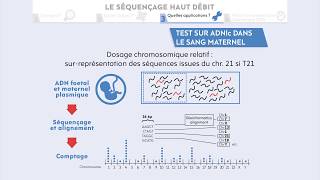 Médecine génomique et séquençage haut débit [upl. by Aerdnac16]