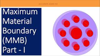 GDampT MMB M MAXIMUM MATERIAL BOUNDARY  PART I [upl. by Lubin2]