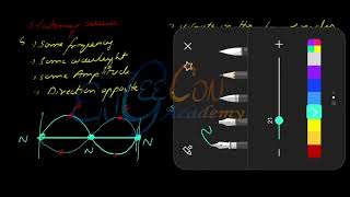 Stationary Waves Lecture  07  Waves  1st year physics [upl. by Anailil]