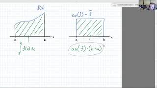 Integrasjon 11 Gjennomsnittlig funksjonsverdi [upl. by Krein134]