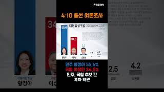 4·10 총선 여론조사 60초 요약 대전유성구갑 대전유성구을 천안시을 shorts [upl. by Clawson983]