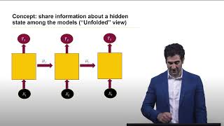 Understanding RNNs [upl. by Xam]