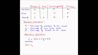 Linear programming  Problem formulation  Example 5  Diet mix [upl. by Niram]