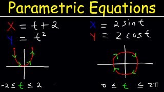 Parametric Equations Introduction Eliminating The Paremeter t Graphing Plane Curves Precalculus [upl. by Atiuqin]