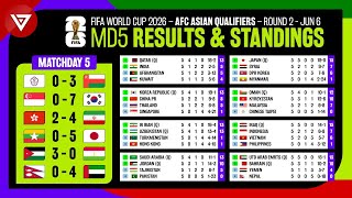 🔴 Results amp Standings Table FIFA World Cup 2026 AFC Qualifiers Matchday 5 as of June 6 [upl. by Aggarwal402]