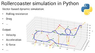 Roller coaster 🎢 Python motion simulation [upl. by Fiorenza867]