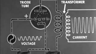 Vacuum Tubes  The Triode amp The Multipurpose Tubes  1943 US Army Training Film [upl. by Erina761]