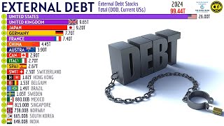 Countries with the Highest External Debt Worldwide [upl. by Towrey]