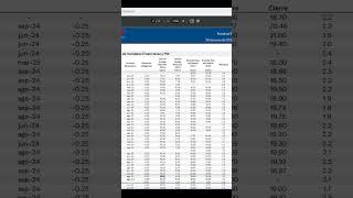 Encuesta de expectativas económicas BANAMEX JULIO 2024 shorts [upl. by Oretos315]