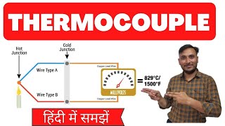 Thermocouple क्या होता है [upl. by Malti124]