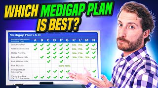 What Is The Best Medicare Supplement Medigap Plan in 2024 [upl. by Ellehcer]