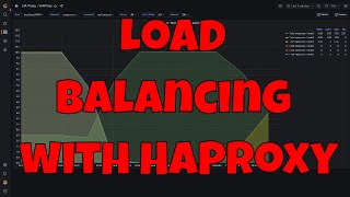 HAProxy 101 Understanding the Basics of Load Balancing [upl. by Iy]