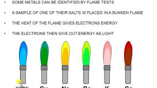 PRINCIPLE AND APPLICATION OF FLAME PHOTOMETRY BY ProfPVSHINDE [upl. by Gibbons]