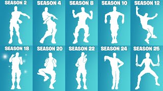 Fortnite NBA Skins amp Dribblin traversal Emote showcase [upl. by Eledoya450]