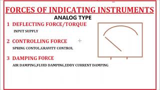 FORCES IN ANALOG INDICATING INSTRUMENTS [upl. by Sublett351]