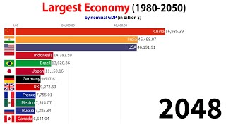 Largest Economy in 2050 Nominal GDP [upl. by Clerc]