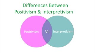 Differences Between Positivism and Interpretivism [upl. by Gnilsia648]