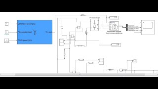 PMSG Wind Turbine in a GridConnected AC micro grid with PID controller [upl. by Berl]