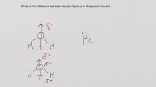 Dipoledipole and dispersion forces [upl. by Hiett]