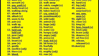 Vocabulary A Androcles and the lion VA ENGLISH THRU TAMIL VIDEO 74 vocabulary tamilexplained [upl. by Aenea]